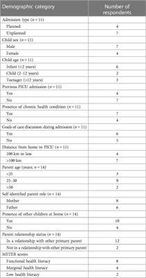 “I want to be there. I have to be there.”: Parents’ perceived barriers and facilitators to bedside presence in the pediatric intensive care unit